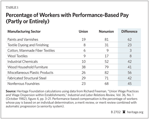 RAISE Act Table1