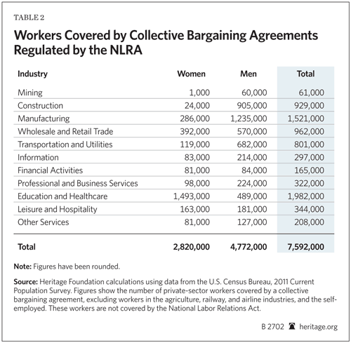 RAISE Act Table2