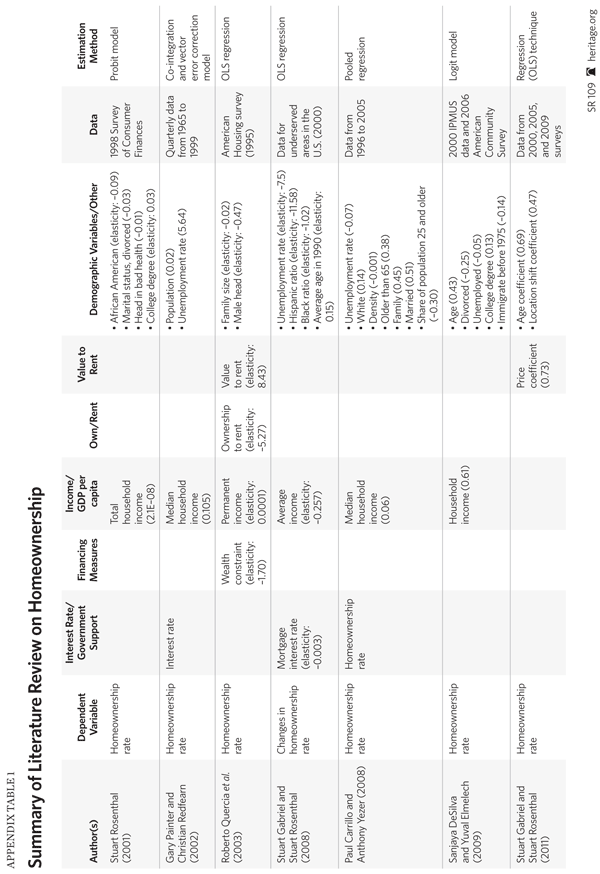 Appendix Table 1