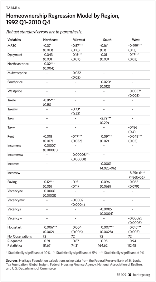 Table 6