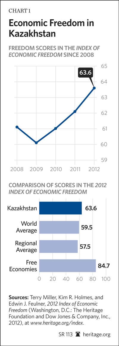 Chart 1