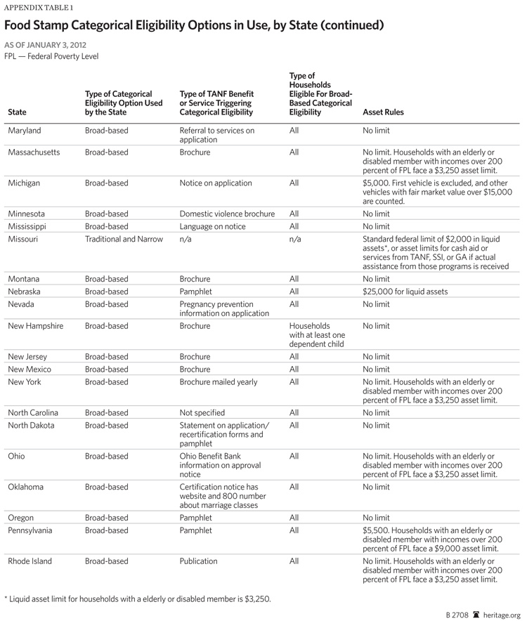 Enlarging The National State Chart