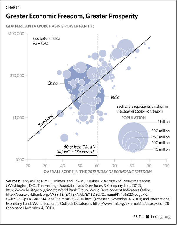 Greater Economic Freedom, Greater Prosperity