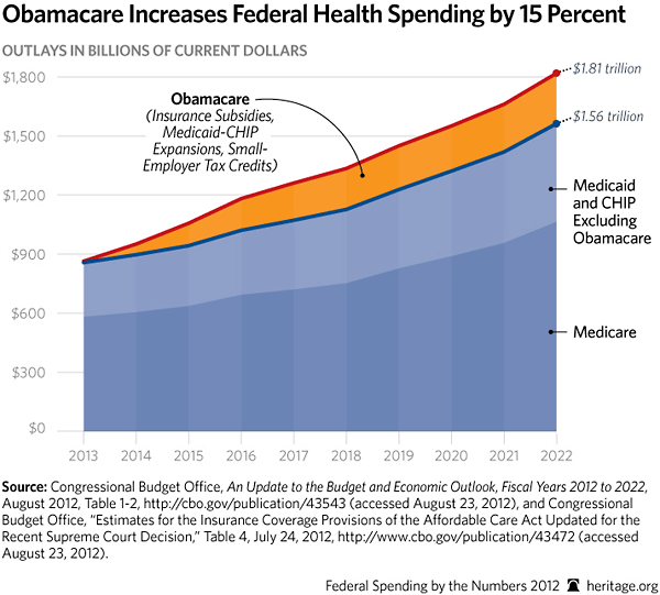 Us Federal Spending Pie Chart 2016