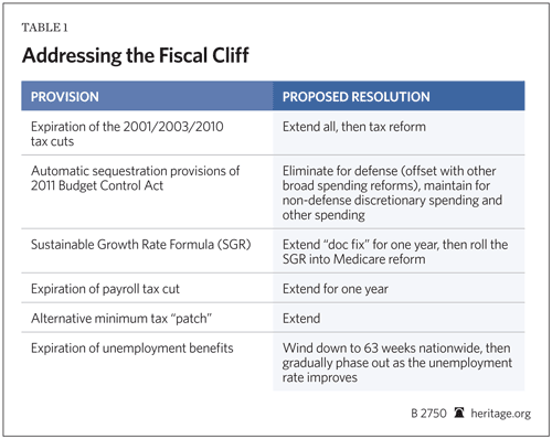 Addressing the Fiscal Cliff