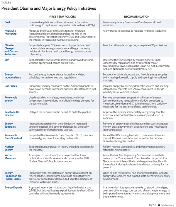 President Obama and Major Energy Policy Initiative