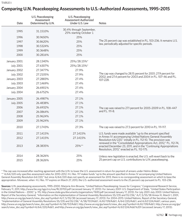 Comparing Assessments Table