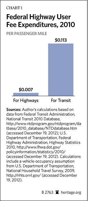 Federal Highway User Fee