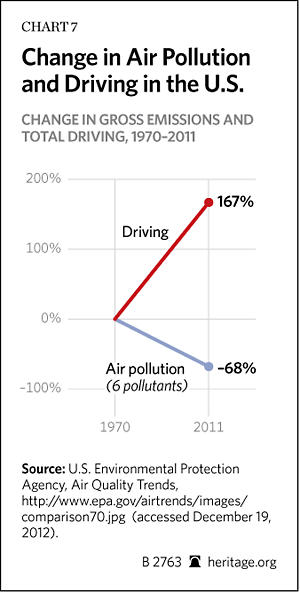 Chart 7