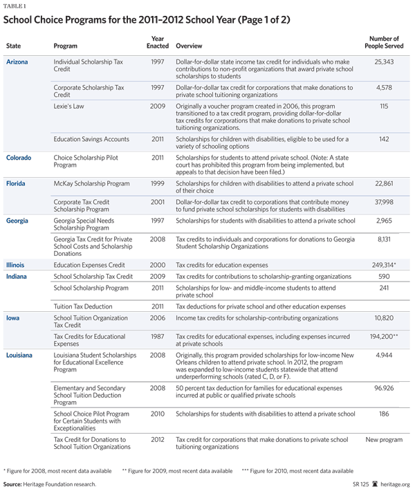 School Choice Programs for 2011-2012