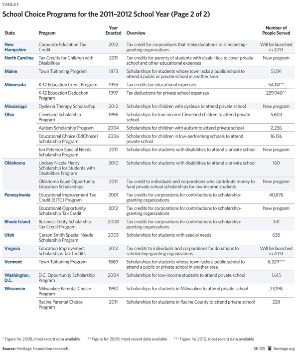 School Choice Programs for 2011-2012