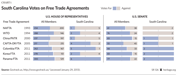 SC voters on FTA