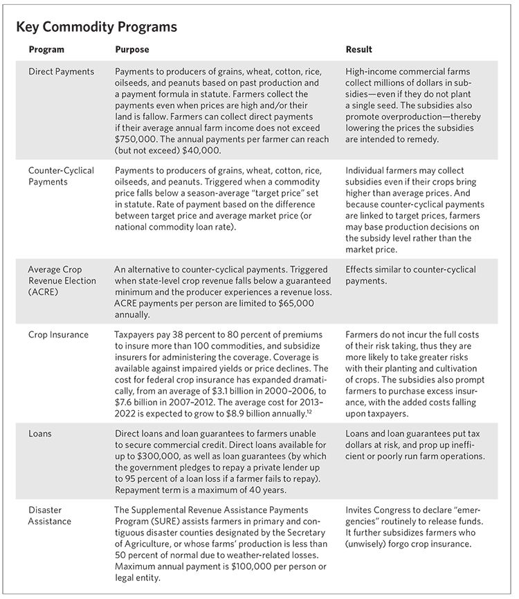 Key Commodity Programs