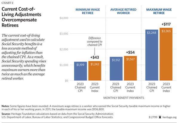 Current Cost-of-Living Adjustments Overcompensate Retirees