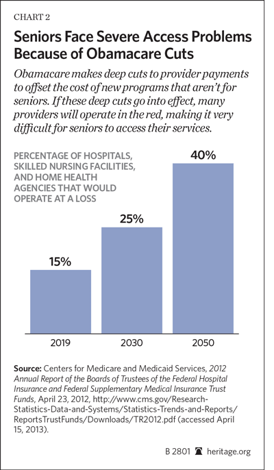 Seniors Face Severe Access Programs Because of Obamacare Cuts