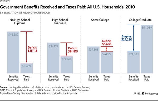 Immigration Costs 2013 - Chart 2