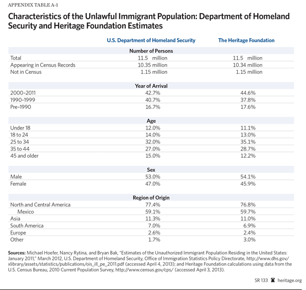 Immigration Costs 2013 - Appendix A1