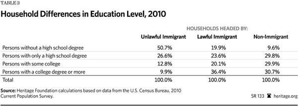 Immigration Costs 2013 - Table 3