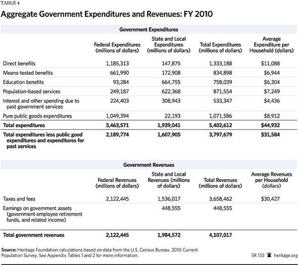 Immigration Costs 2013 - Table 4