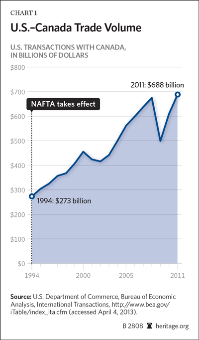 BG-US-canada-trade-chart-1