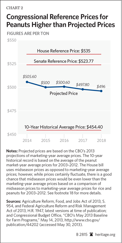 BG-new-farm-subsidies-chart-2