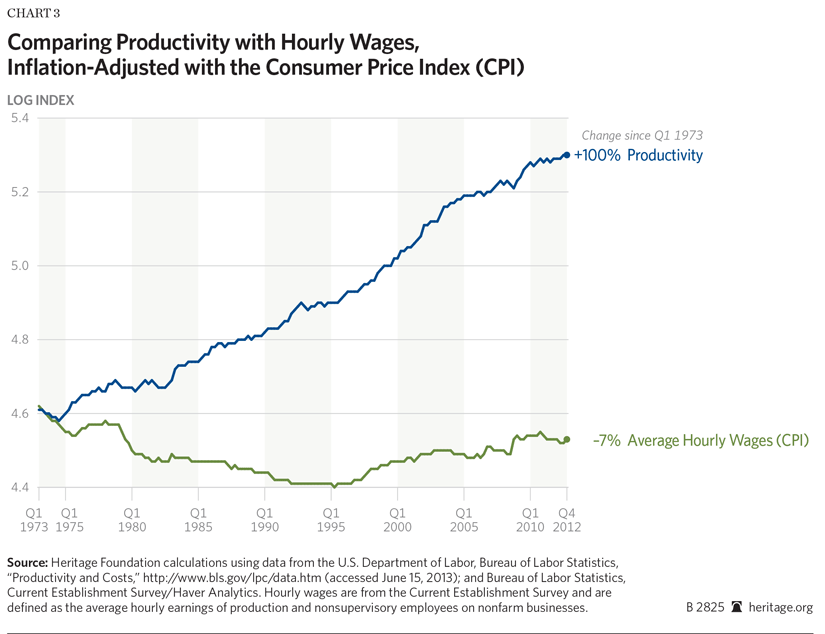 1973 Military Pay Chart