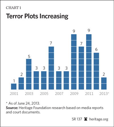 Bin Laden Son Asked U.S. For Father's Death Certificate, Wikileaks Says :  The Two-Way : NPR