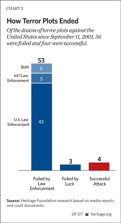 Drone Laws by State - FindLaw