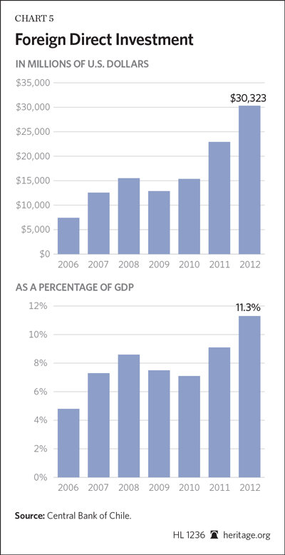 File:Indicators of School Crime and Safety 2013 Figure 11.3.gif