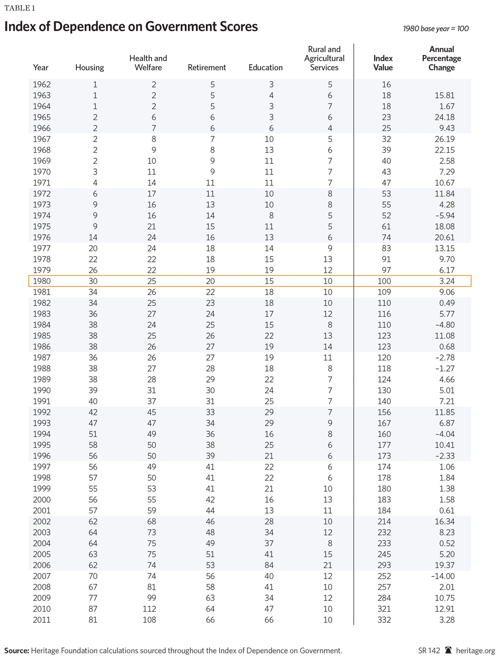 Pell Grant Chart 18 19