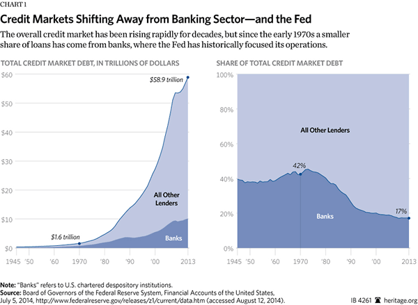 Federal Reserve’s Expansion of Repurchase Market Is a Bad Idea | The ...