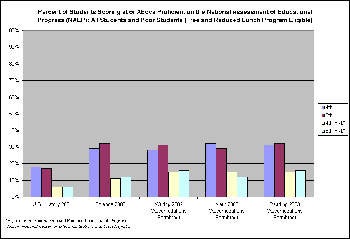 NAEP Graph