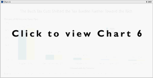 The Bush Tax Cuts Shifted the Tax Burden Further Toward the Rich