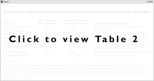 Many of the Upper-Income and Investment Tax Cuts Are Among the Least Expensive