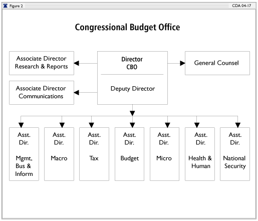 Congressional Budget Office