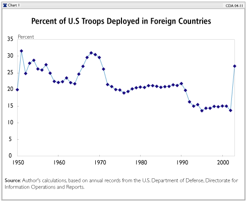 Army Deployment Chart