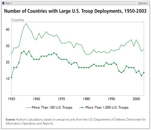 2003 Military Pay Chart