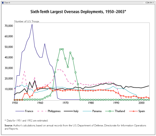 2003 Military Pay Chart