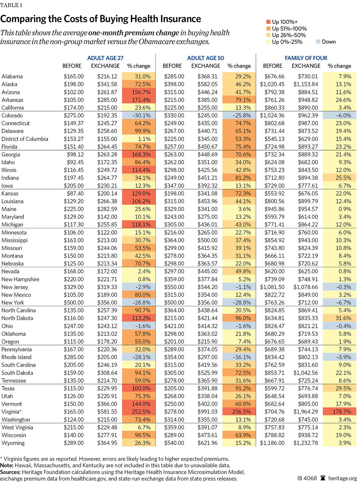 California Health Benefit Exchange Organization Chart