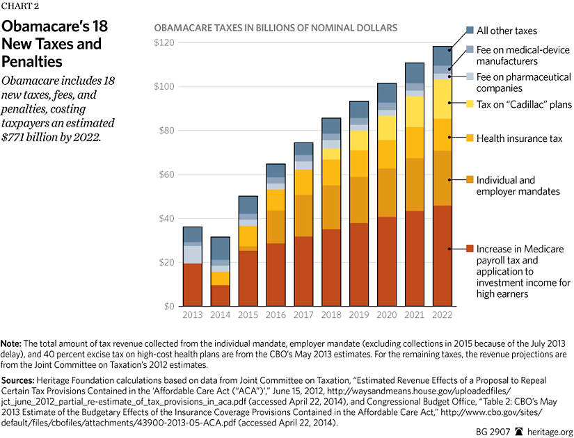 Obamacare Penalty Chart