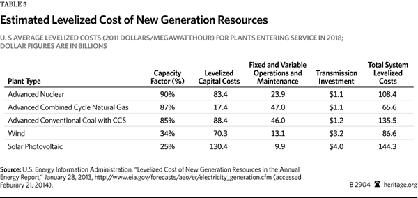 tennessee-valley-authority-table-5