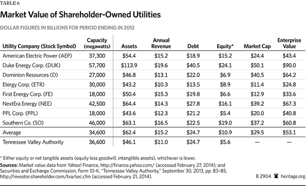 tennessee-valley-authority-table-6