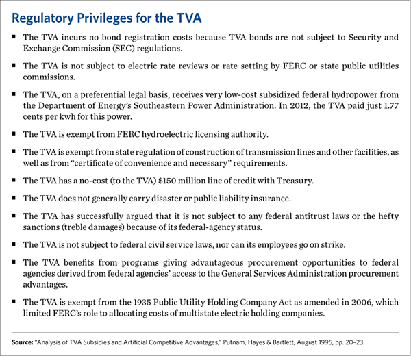 tennessee-valley-authority-Text-Box