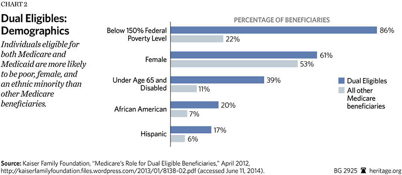 Medicare Eligibility Age Chart