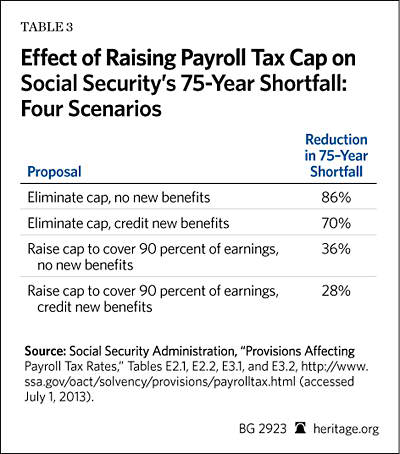 Should We Eliminate the Social Security Tax Cap? Here Are the Pros and Cons