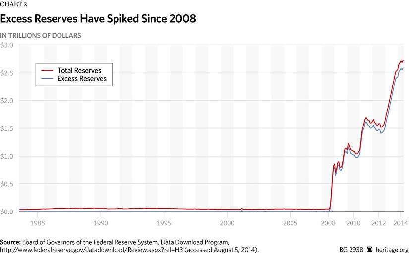 Quantitative Easing Chart