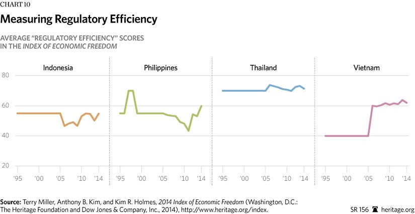 Asian Economic Growth Chart