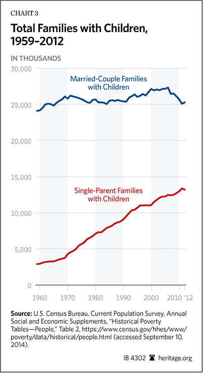 Marriage Penalty Chart