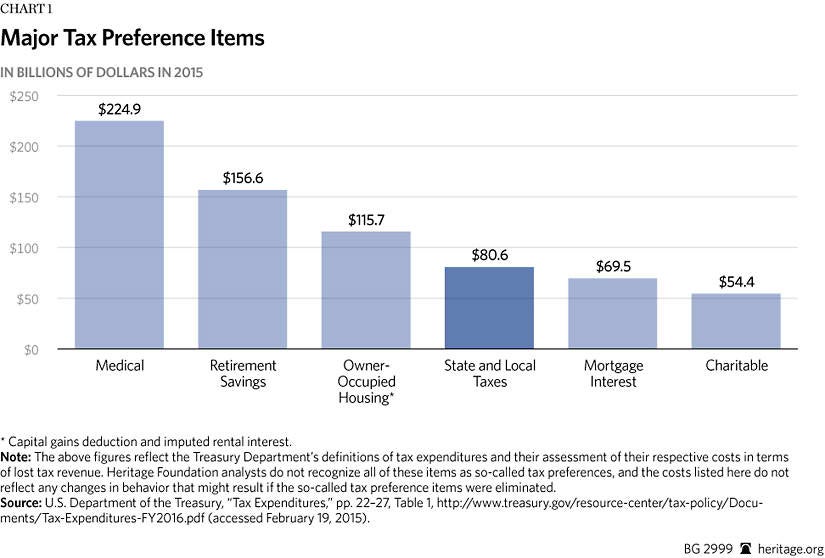 Tax Deduction Chart