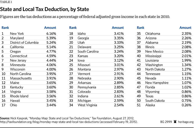 Missouri State Tax Chart 2015
